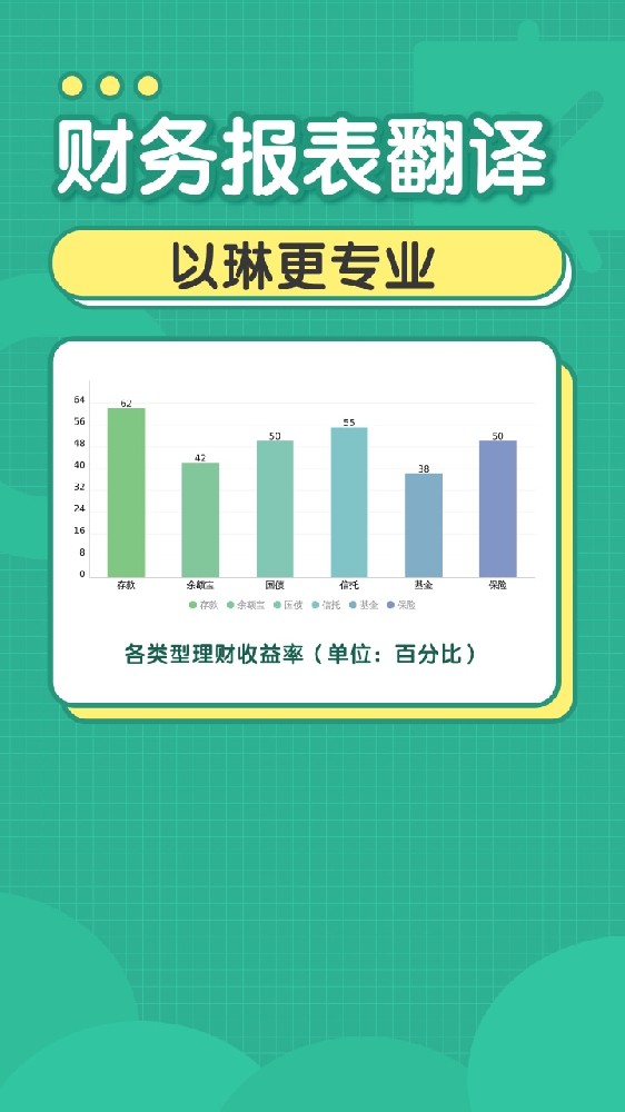 財務(wù)報表翻譯-【以琳翻譯】-專業(yè)杭州翻譯公司